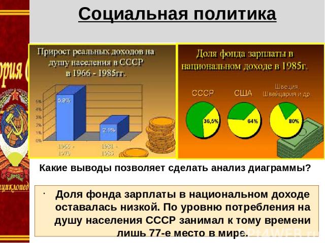 Социальная политика Доля фонда зарплаты в национальном доходе оставалась низкой. По уровню потребления на душу населения СССР занимал к тому времени лишь 77-е место в мире. Какие выводы позволяет сделать анализ диаграммы?
