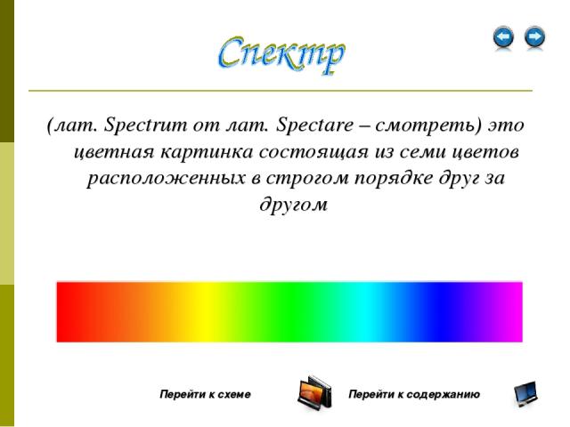 (лат. Spectrum от лат. Spectare – смотреть) это цветная картинка состоящая из семи цветов расположенных в строгом порядке друг за другом Перейти к содержанию Перейти к схеме