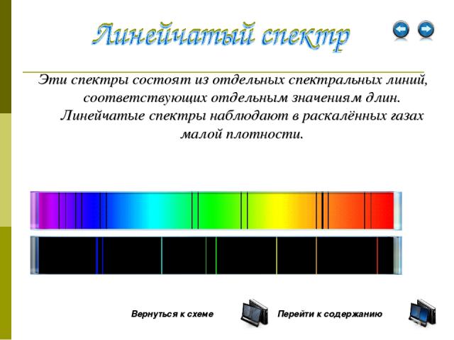 Эти спектры состоят из отдельных спектральных линий, соответствующих отдельным значениям длин. Линейчатые спектры наблюдают в раскалённых газах малой плотности. Перейти к содержанию Вернуться к схеме
