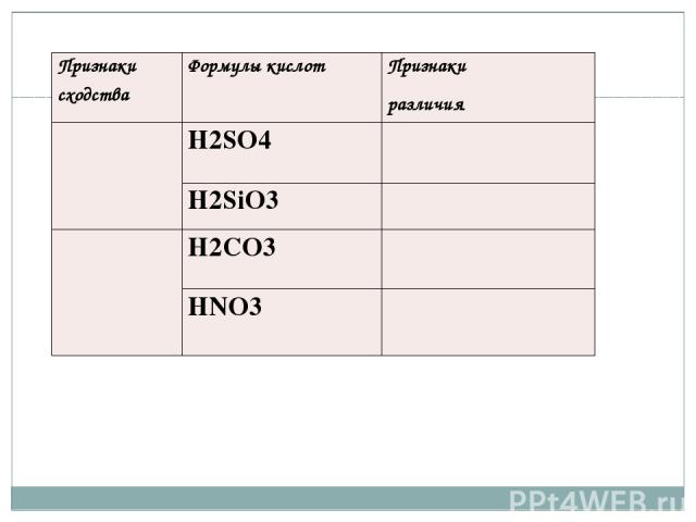 . Признакисходства Формулы кислот Признаки различия Н2SO4 H2SiO3 H2CO3 HNO3