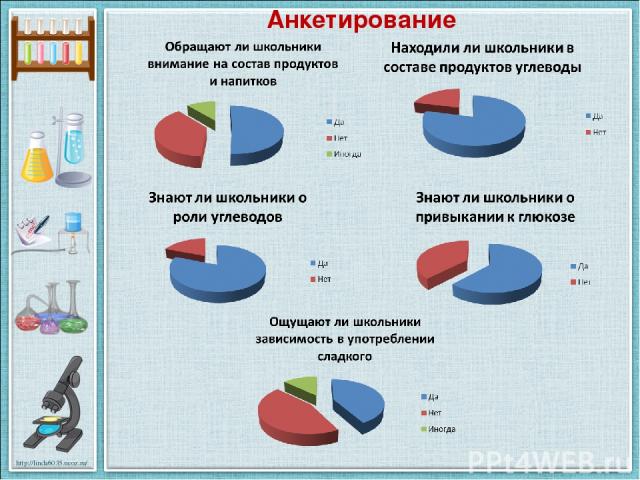 Анкетирование http://linda6035.ucoz.ru/