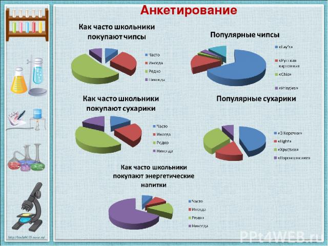 Анкетирование http://linda6035.ucoz.ru/