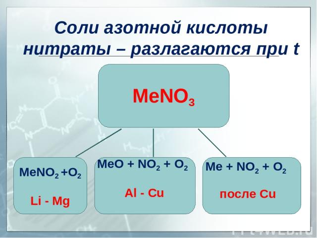 Соли азотной кислоты нитраты – разлагаются при t после Cu
