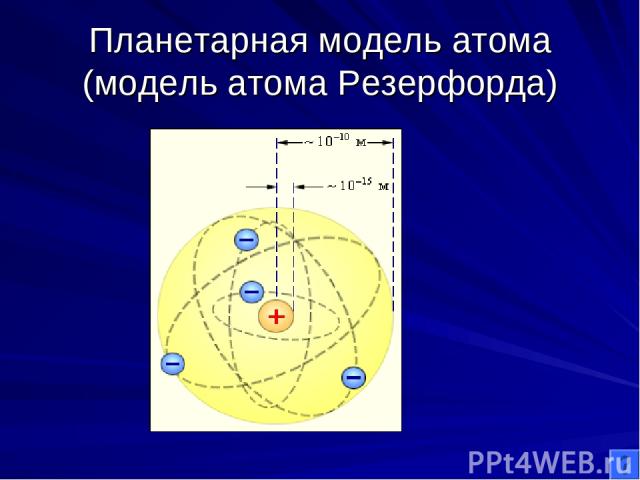 Планетарная модель атома (модель атома Резерфорда)