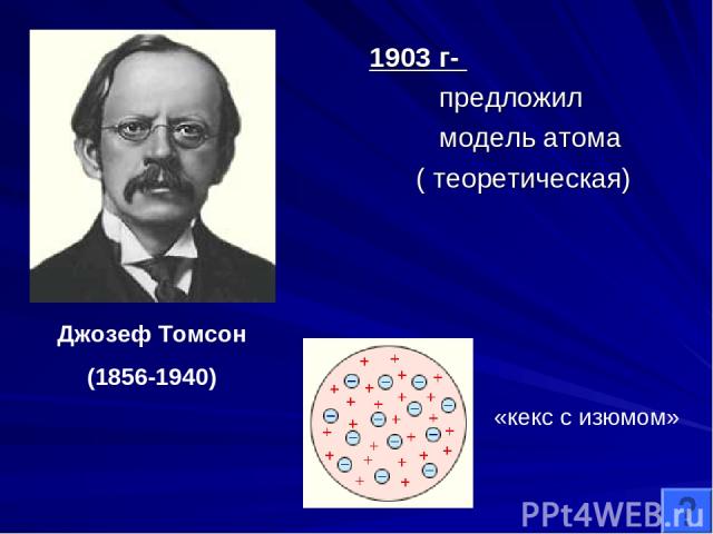 1903 г- предложил модель атома ( теоретическая) Джозеф Томсон (1856-1940) «кекс с изюмом»