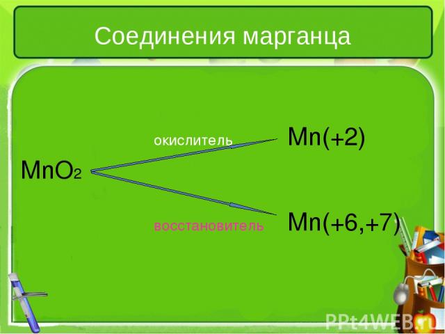 Соединения марганца окислитель Mn(+2) MnO2 восстановитель Mn(+6,+7)