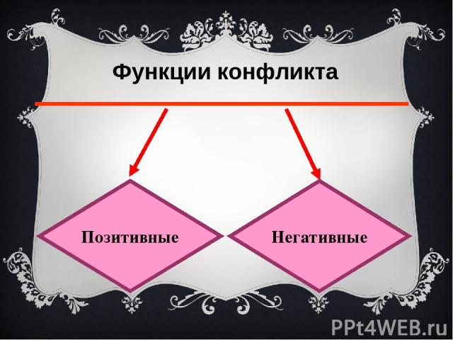 Позитивные функции Познание друг друга Развитие личности Повышение авторитета Ослабление психического напряжения