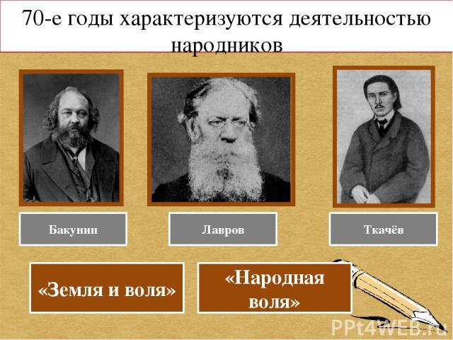 70-е годы характеризуются деятельностью народников Бакунин Лавров Ткачёв «Земля и воля» «Народная воля»