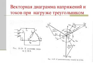 Векторная диаграмма напряжений и токов при нагрузке треугольником