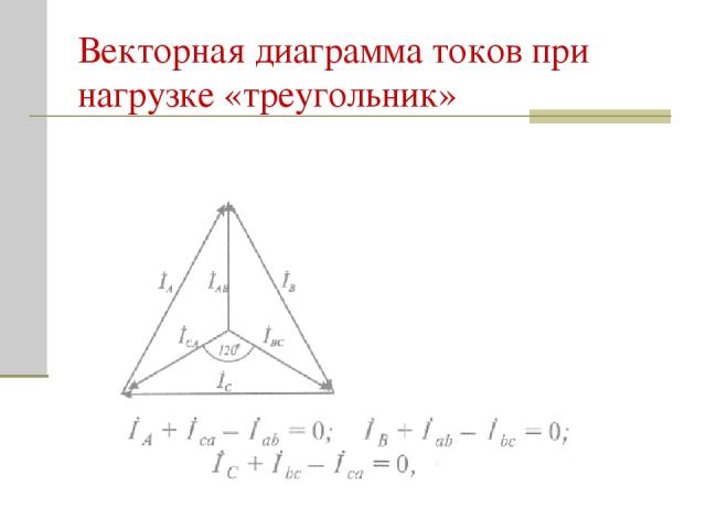 Векторная диаграмма токов при нагрузке «треугольник»