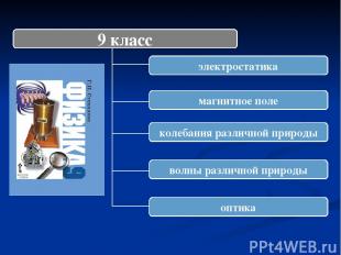 9 класс электростатика магнитное поле колебания различной природы волны различно