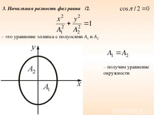 3. Начальная разность фаз равна π/2. – получим уравнение окружности – это уравне