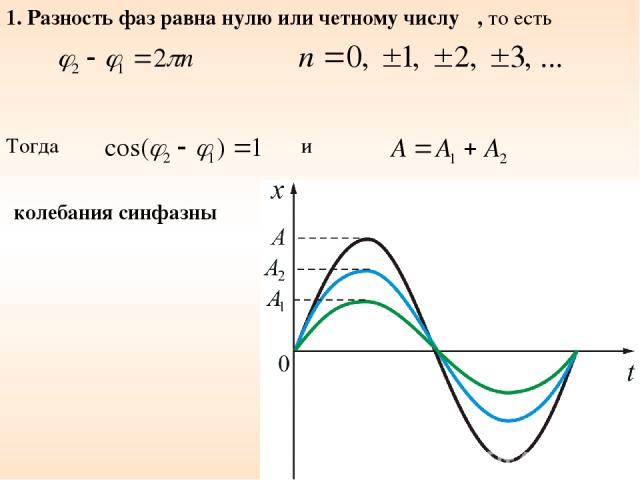 1. Разность фаз равна нулю или четному числу π, то есть Тогда и колебания синфазны
