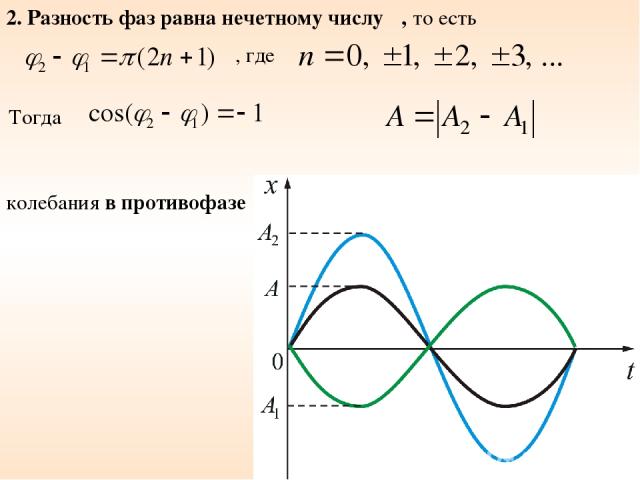2. Разность фаз равна нечетному числу π, то есть , где Тогда колебания в противофазе