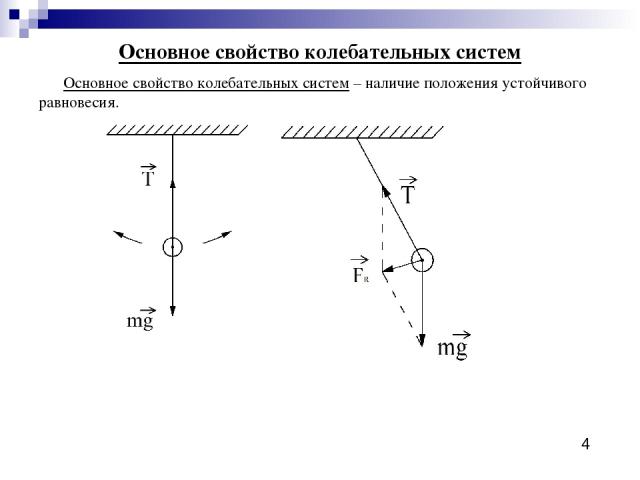 Основное свойство колебательных систем Основное свойство колебательных систем – наличие положения устойчивого равновесия. 4