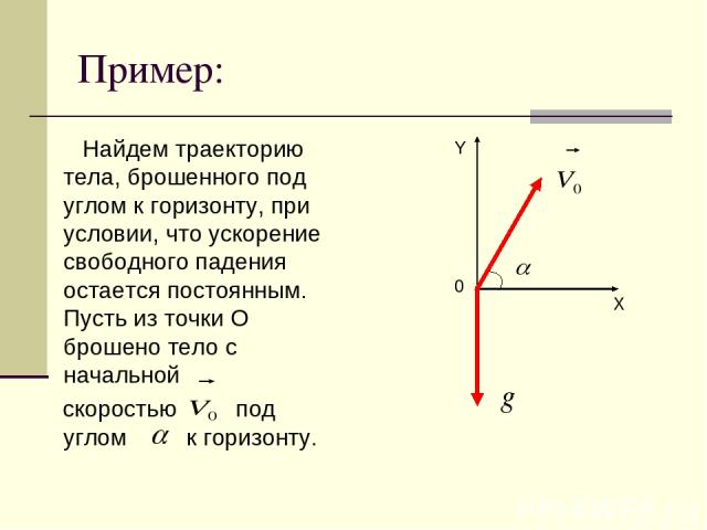Пример: Найдем траекторию тела, брошенного под углом к горизонту, при условии, что ускорение свободного падения остается постоянным. Пусть из точки О брошено тело с начальной скоростью под углом к горизонту. 0 Y X