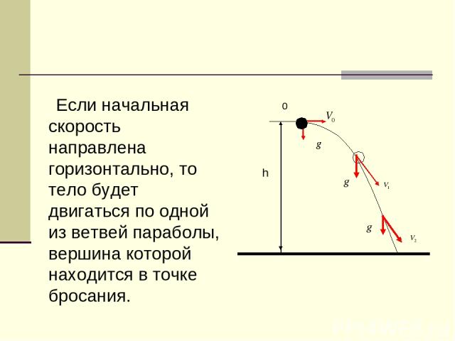 Если начальная скорость направлена горизонтально, то тело будет двигаться по одной из ветвей параболы, вершина которой находится в точке бросания. h 0