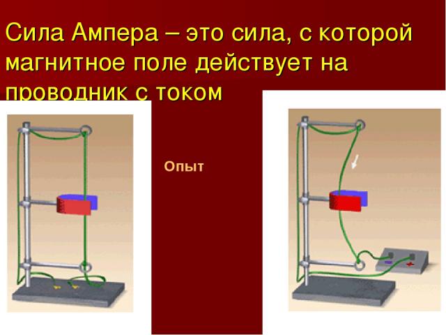 Сила Ампера – это сила, с которой магнитное поле действует на проводник с током Опыт