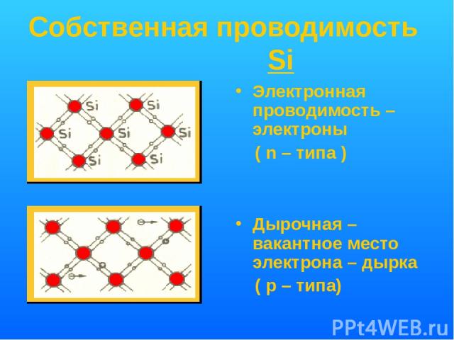 Собственная проводимость Si Электронная проводимость – электроны ( n – типа ) Дырочная – вакантное место электрона – дырка ( p – типа)