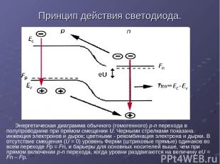 Энергетическая диаграмма обычного (гомогенного) p-n перехода в полупроводнике пр