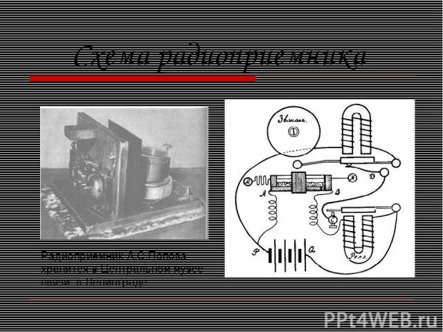 Схема радиоприемника Радиоприемник А.С.Попова хранится в Центральном музее связи в Ленинграде
