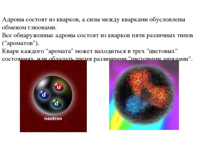 Адроны состоят из кварков, а силы между кварками обусловлены обменом глюонами. Все обнаруженные адроны состоят из кварков пяти различных типов (
