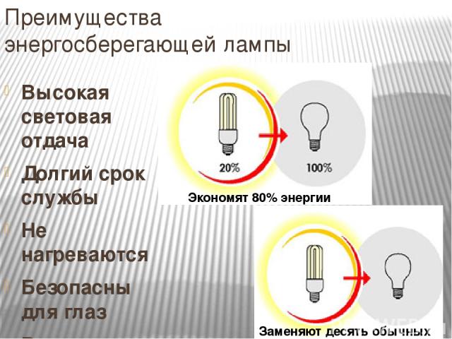 Преимущества энергосберегающей лампы Высокая световая отдача Долгий срок службы Не нагреваются Безопасны для глаз Разная цветовая гамма Экономят 80% энергии Заменяют десять обычных ламп