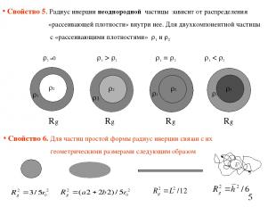 Свойство 5. Радиус инерции неоднородной частицы зависит от распределения «рассеи
