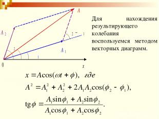 Для нахождения результирующего колебания воспользуемся методом векторных диаграм