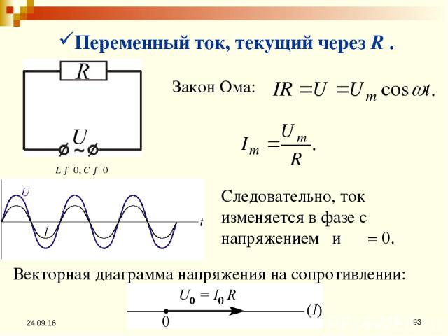 * * Переменный ток, текущий через R . Закон Ома: Следовательно, ток изменяется в фазе с напряжением и φ = 0. Векторная диаграмма напряжения на сопротивлении: L → 0, C → 0