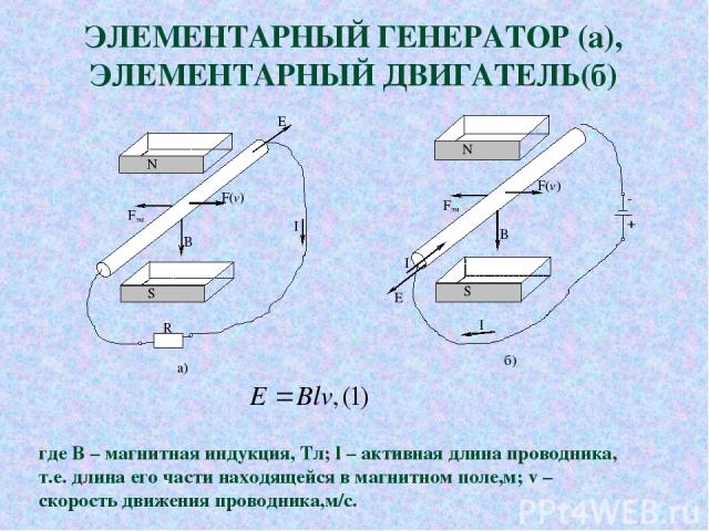 ЭЛЕМЕНТАРНЫЙ ГЕНЕРАТОР (а), ЭЛЕМЕНТАРНЫЙ ДВИГАТЕЛЬ(б) где В – магнитная индукция, Тл; l – активная длина проводника, т.е. длина его части находящейся в магнитном поле,м; v – скорость движения проводника,м/с.