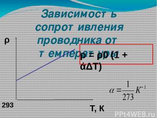 Зависимость сопротивления проводника от температуры ρ = ρ0 (1 + άΔТ) ρ Т, К 293