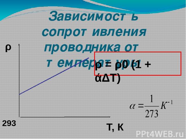 Зависимость сопротивления проводника от температуры ρ = ρ0 (1 + άΔТ) ρ Т, К 293
