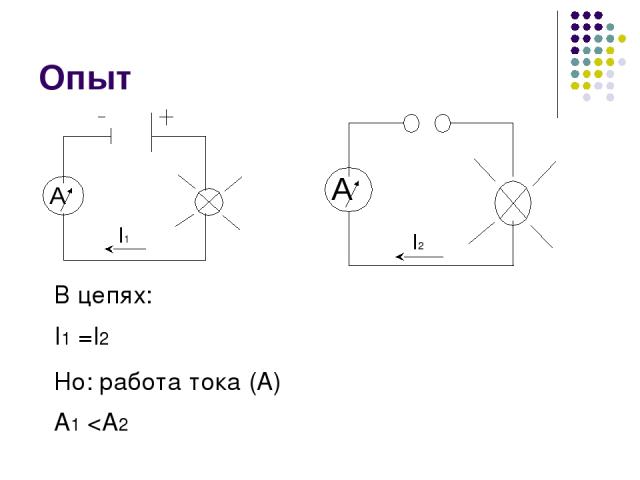Опыт В цепях: I1 =I2 Но: работа тока (А) А1