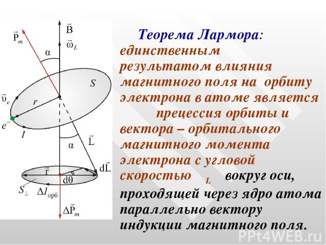 Теорема Лармора: единственным результатом влияния магнитного поля на орбиту электрона в атоме является прецессия орбиты и вектора – орбитального магнитного момента электрона с угловой скоростью ωL вокруг оси, проходящей через ядро атома параллельно …