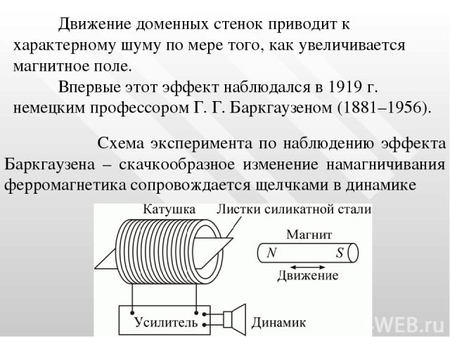 Схема эксперимента по наблюдению эффекта Баркгаузена – скачкообразное изменение намагничивания ферромагнетика сопровождается щелчками в динамике Движение доменных стенок приводит к характерному шуму по мере того, как увеличивается магнитное поле. Вп…