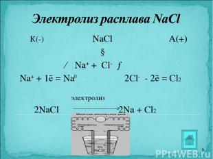 К(-) NaCl А(+) ↓ ← Na+ + Cl- → Na+ + 1ē = Na0 2Cl- - 2ē = Cl2 электролиз 2NaCl 2