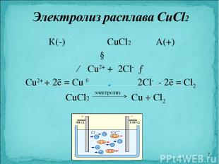 К(-) CuCl2 А(+) ↓ ← Cu2+ + 2Cl- → Cu2+ + 2ē = Cu 0 2Cl- - 2ē = Cl2 CuCl2 Cu + Cl