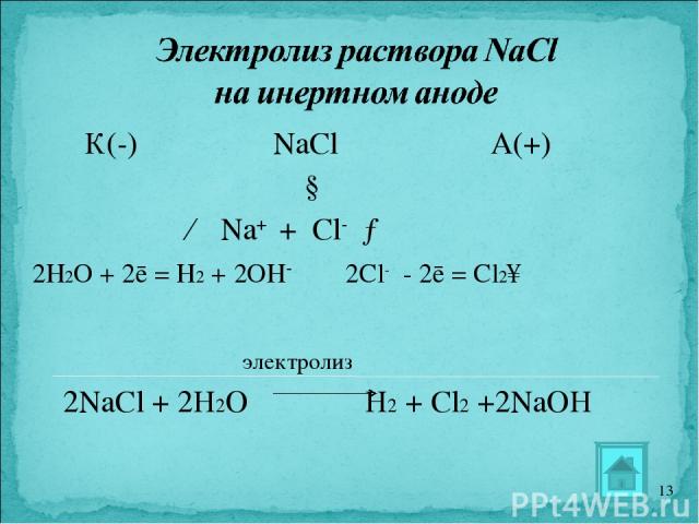 К(-) NaCl А(+) ↓ ← Na+ + Cl- → 2Н2О + 2ē = H2 + 2OH- 2Cl- - 2ē = Cl2↑ электролиз 2NaCl + 2H2O H2 + Cl2 +2NaOH *