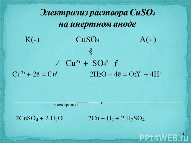 К(-) CuSO4 А(+) ↓ ← Cu2+ + SO42- → Cu2+ + 2ē = Cu0 2H2O – 4ē = O2↑ + 4H+ электролиз 2CuSO4 + 2 H2O 2Cu + O2 + 2 H2SO4 *