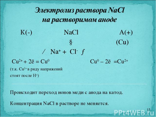 К(-) NaCl А(+) ↓ (Cu) ← Na+ + Cl- → Cu2+ + 2ē = Cu0 Cu0 – 2ē =Cu2+ (т.к. Cu2+ в ряду напряжений стоят после H+) Происходит переход ионов меди с анода на катод. Концентрация NaCl в растворе не меняется. *