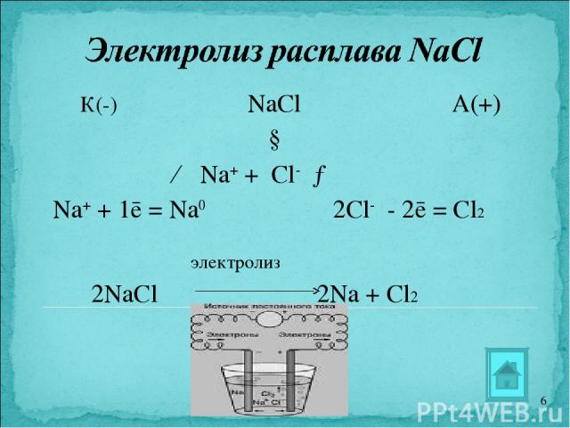 К(-) NaCl А(+) ↓ ← Na+ + Cl- → Na+ + 1ē = Na0 2Cl- - 2ē = Cl2 электролиз 2NaCl 2Na + Cl2 *