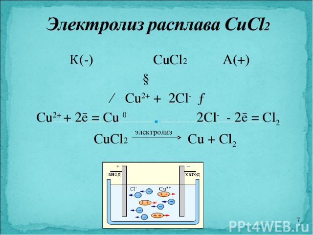 К(-) CuCl2 А(+) ↓ ← Cu2+ + 2Cl- → Cu2+ + 2ē = Cu 0 2Cl- - 2ē = Cl2 CuCl2 Cu + Cl2 * электролиз