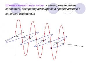 Электромагнитные волны - электромагнитные колебания, распространяющиеся в простр
