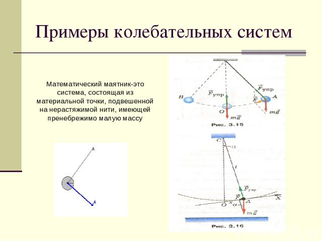 Примеры колебательных систем Математический маятник-это система, состоящая из материальной точки, подвешенной на нерастяжимой нити, имеющей пренебрежимо малую массу