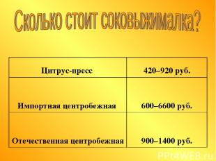 Цитрус-пресс 420–920 руб. Импортная центробежная 600–6600 руб. Отечественная цен