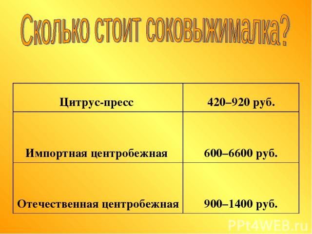 Цитрус-пресс 420–920 руб. Импортная центробежная 600–6600 руб. Отечественная центробежная 900–1400 руб.