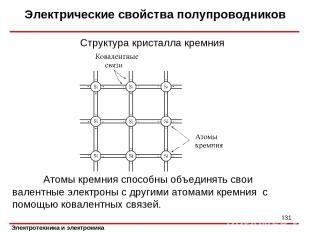 Электрические свойства полупроводников Структура кристалла кремния Атомы кремния