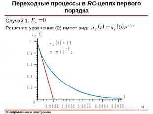 Случай 1. Решение уравнения (2) имеет вид: Переходные процессы в RC-цепях первог