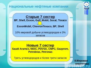 Национальные нефтяные компании Мировая энергетика Старые 7 сестер BP, Shell, Exx